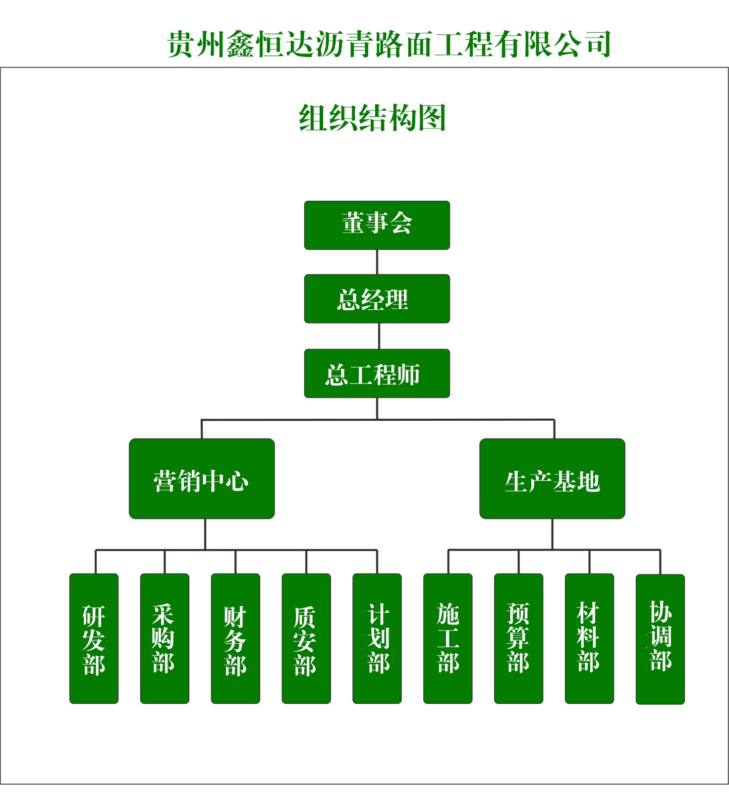 组织架构